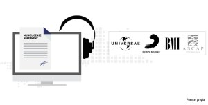 Los editores de EEUU deberán replantear sus estrategias de licenciamiento de música online